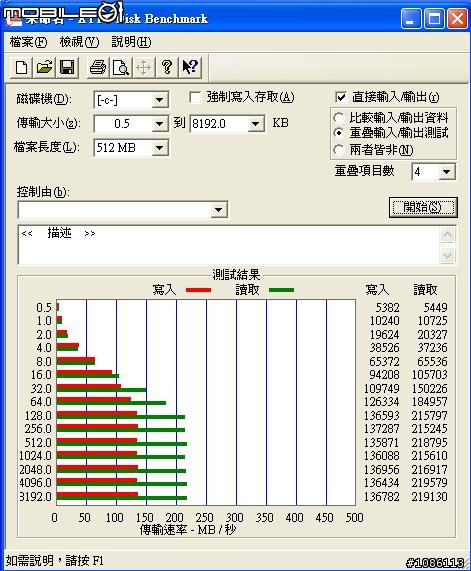 WD 迅猛龍 + CyberSLIM S84-U3S RAID 0
