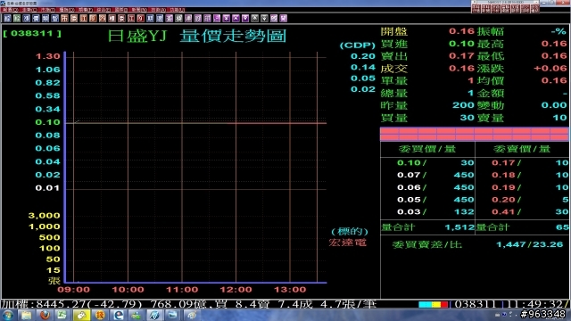 有做權證的要很小心 除了挑個股之外 哪家券商發行的也要小心