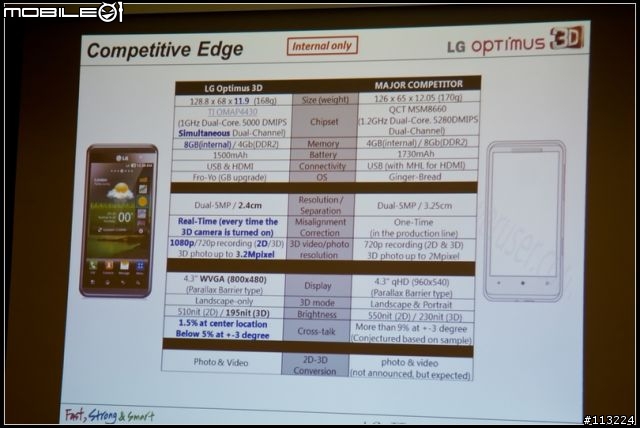 3D無所不在 - LG Optimus 3D智慧型手機搶先體驗 (7/18更新完畢)