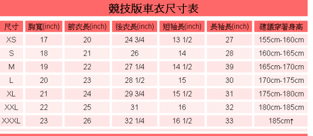 [短袖車衣]100年短袖車衣(10/5星期三晚上八點半於樹林復興路85度咖啡發放)