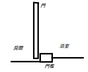 租屋處浴室門縫漏水問題