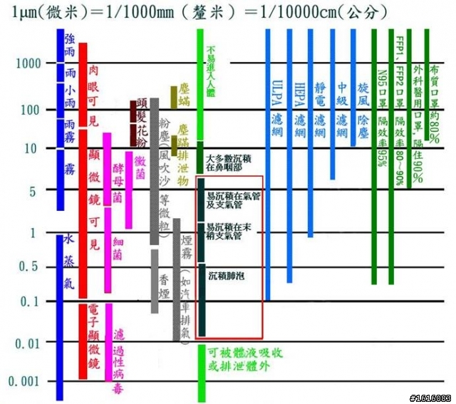 超便宜的無紙袋吸塵器聲寶EC-TA25F開箱!!