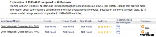 2011 NHTSA撞擊測試結果(RAV4 / Rogue / CRV / Forester / Outlander)