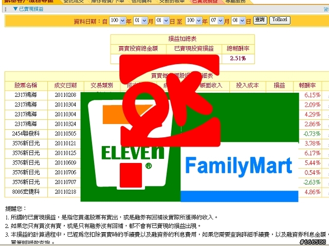 閒聊~~今年來的投報率不到3%