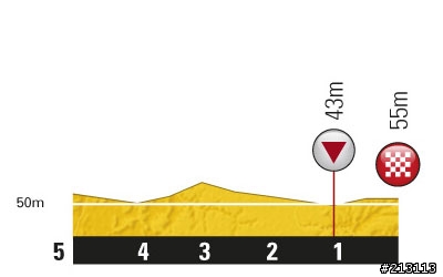 2011環法大賽第十五站 Limoux → Montpellier, 193公里