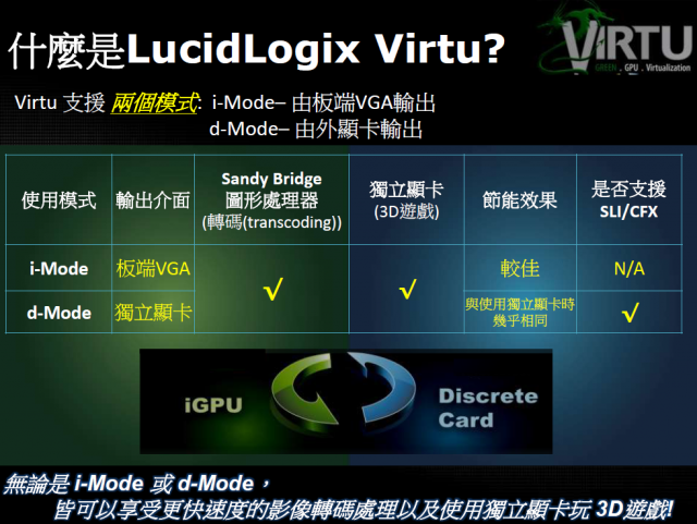 Virtu獨顯內顯任你玩 ASUS  P8Z68-V PRO