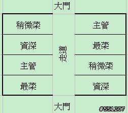 很好奇大家公司的座位是如何分配的?