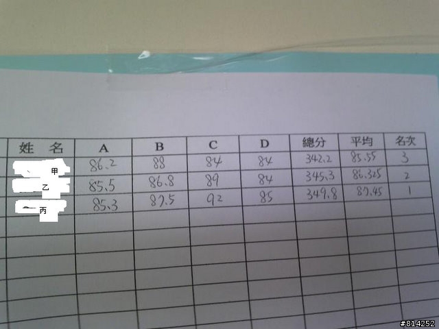很奇怪的評分