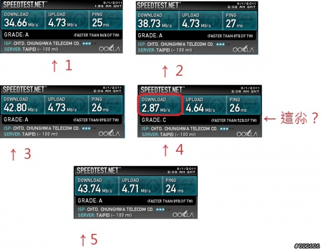 請問一下，哪個測速網頁比較準？