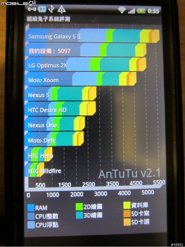 感動機超頻成功 開心