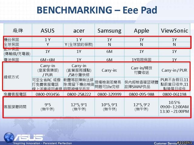 紅海市場 藍海作風- ASUS Focus Group 8月記實