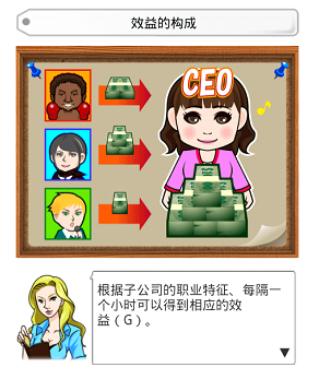 CEO LIFE 私密功略分享及簡介