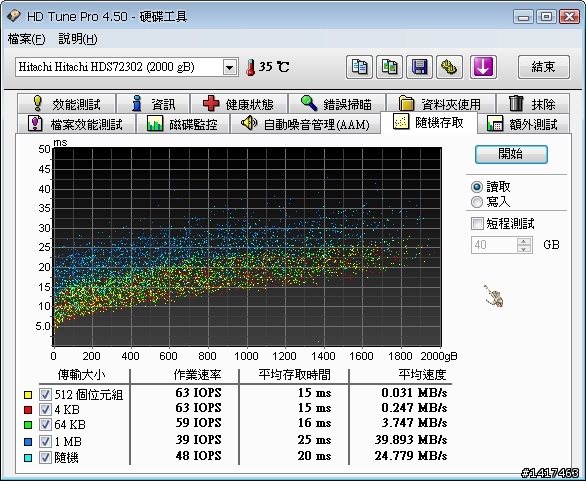 [開箱] HITACHI 日立 2TB TOURO Desk PRO 鏡面黑USB3.0 (3年保)-3.5吋行動硬碟開箱啦~~