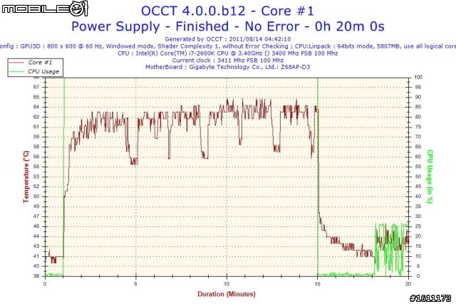 【開箱】i7 2600K+Z68AP-D3新機裝Silencio 550