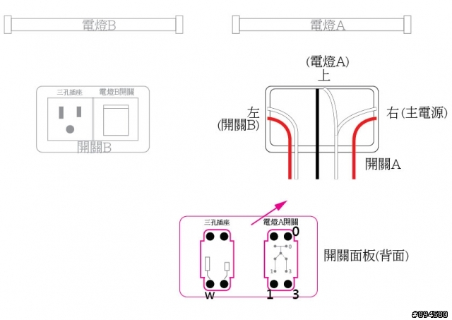(附圖)一開一插電源面板安裝求助..