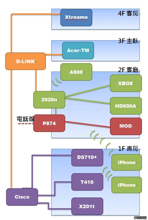 [分享]利用NAS打造家庭多媒體環境(12.01更新)