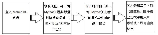 《創‧神‧傳 Mythos》9/2 萬人封測 帳號、虛寶 現量送！(已發送完畢)