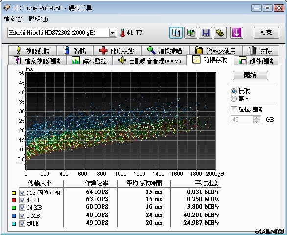[開箱] HITACHI 日立 2TB TOURO Desk PRO 鏡面黑USB3.0 (3年保)-3.5吋行動硬碟開箱啦~~