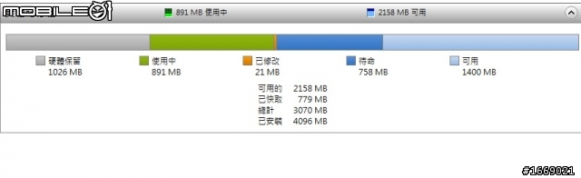 請問Win7 x64 記憶體4G(可用3G) 是甚麼意思啊?