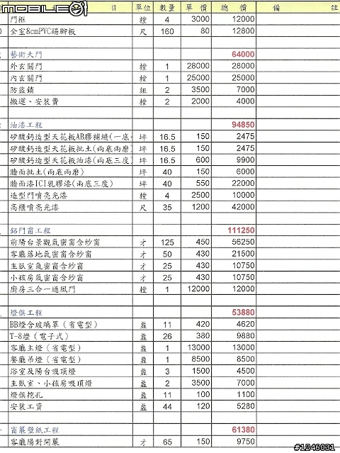 裝潢估價單請各位有經驗的前輩指點一二