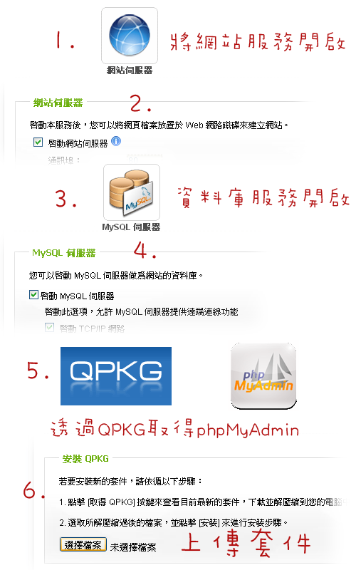 QNAP NAS企業無料應用-知識蒐集與教育訓練計畫