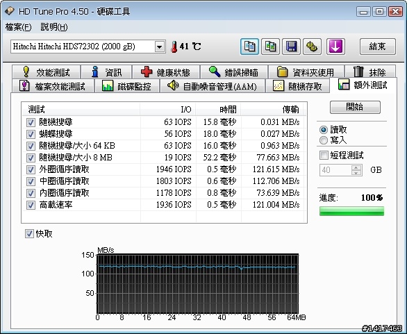 [開箱] HITACHI 日立 2TB TOURO Desk PRO 鏡面黑USB3.0 (3年保)-3.5吋行動硬碟開箱啦~~