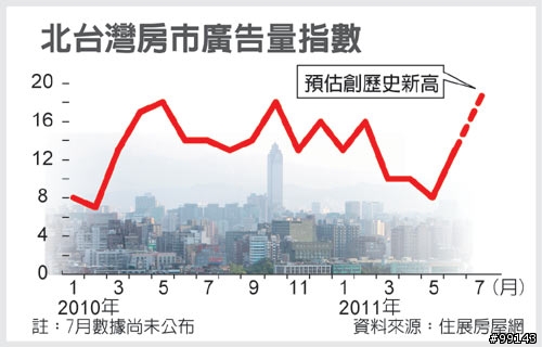 轉貼8/15經濟日報~奢侈稅開徵 大台北高價房打入冷宮