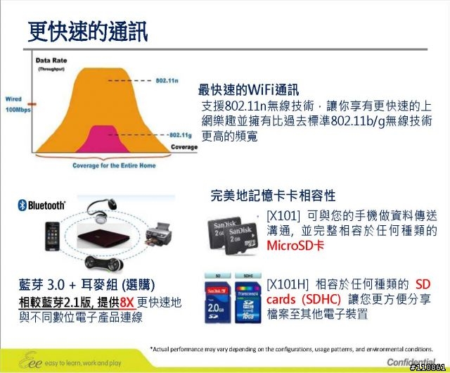 紅海市場 藍海作風- ASUS Focus Group 8月記實