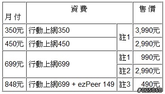 TWM myPad P2 有人在等這台嗎?有去中區應用展的人快進來。