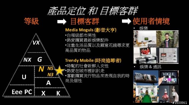 紅海市場 藍海作風- ASUS Focus Group 8月記實