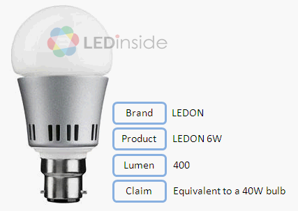 轉貼    國際大廠的LED燈泡真能取代40瓦白熾燈? - 檢視亮度篇