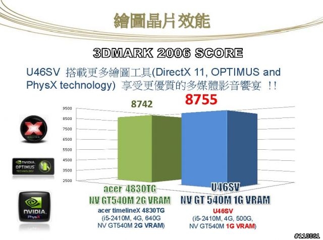紅海市場 藍海作風- ASUS Focus Group 8月記實
