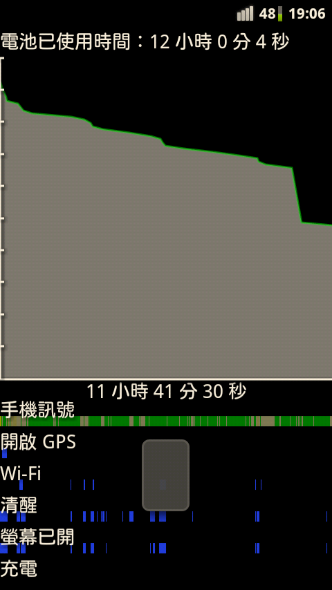 DEFY電池問題----70%掉到49％..