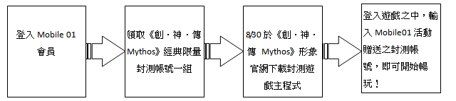《創‧神‧傳 Mythos》9/2 萬人封測 帳號、虛寶 現量送！(已發送完畢)