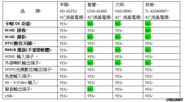 [開箱文分享]禾聯 HD-42Z52 42”液晶電視入手啦~(上)