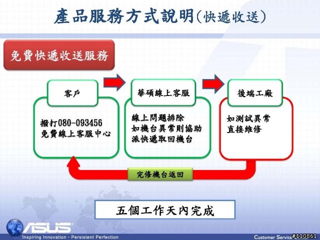 紅海市場 藍海作風- ASUS Focus Group 8月記實