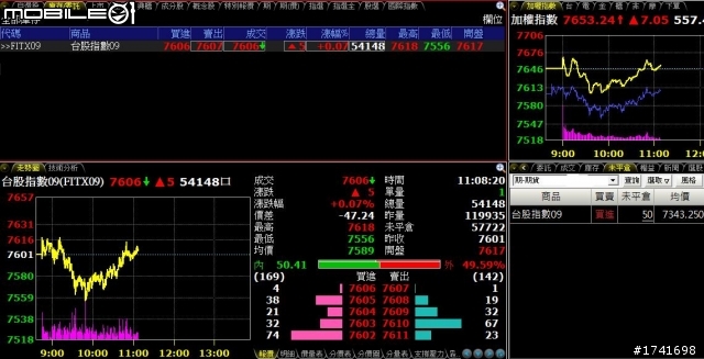 〈〈股海修行者的禪房〉〉0413更新