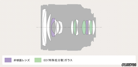 新SAL1650 發表
