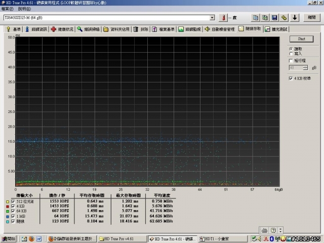 老筆電的第二春真辛苦! 菜鳥 VS TS64GSSD25-M VS HP NX6125