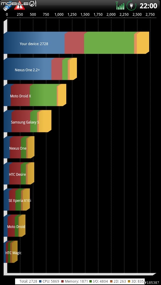 2011/08/03 BOA Sensation V1.2 ROM