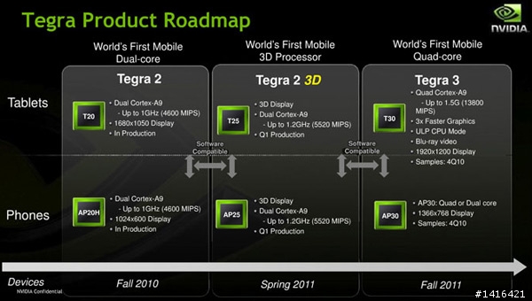 [福利釋出中] NVIDIA Tegra2 Superstar!! 超級行動體驗會!!