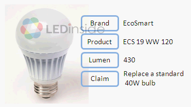 轉貼    國際大廠的LED燈泡真能取代40瓦白熾燈? - 檢視亮度篇