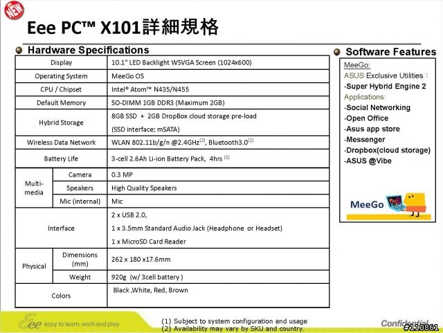 紅海市場 藍海作風- ASUS Focus Group 8月記實