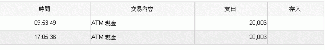 領個錢，竟然被吃掉兩萬元(更新)...