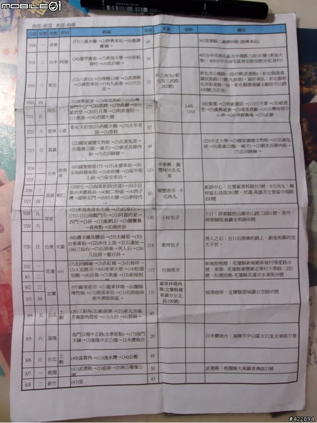一個人27天機車島內旅行7/18~8/13 ● 更新Day6