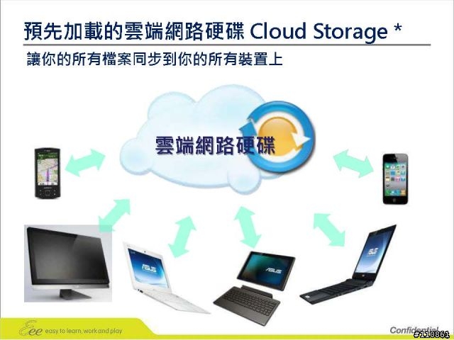 紅海市場 藍海作風- ASUS Focus Group 8月記實