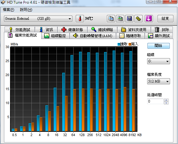 KB2581464打通外接硬碟的任督二脈 讓速度媲美TURBO USB for win7 & 2008 R2