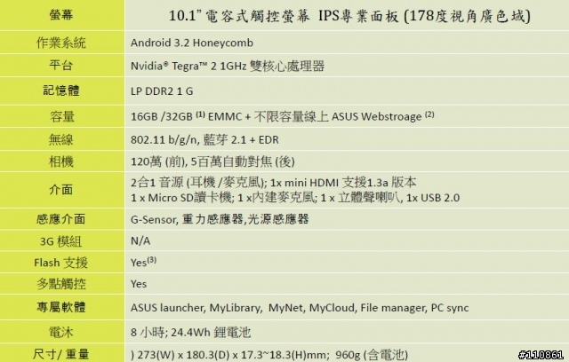 紅海市場 藍海作風- ASUS Focus Group 8月記實