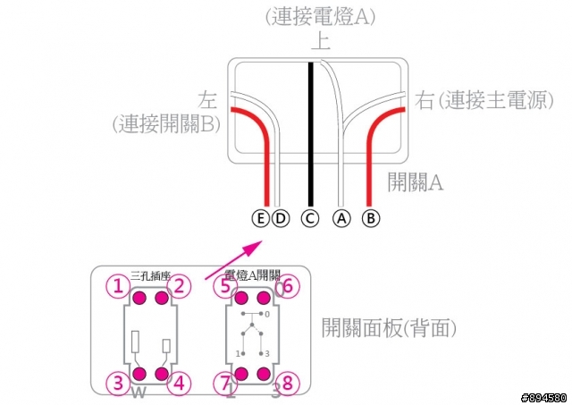 (附圖)一開一插電源面板安裝求助..