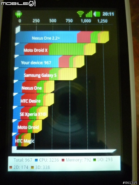 LG P500 官方 2.3.3 V20d 釋出